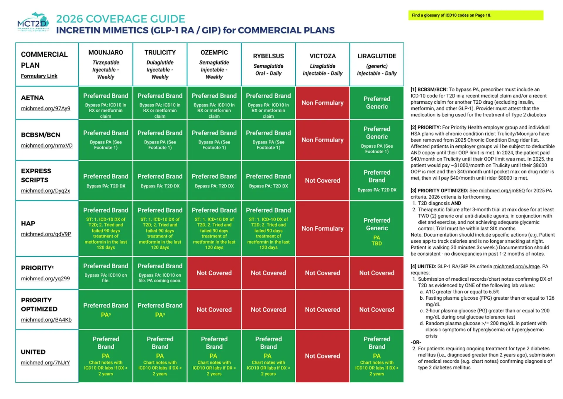 Most Downloaded Resource