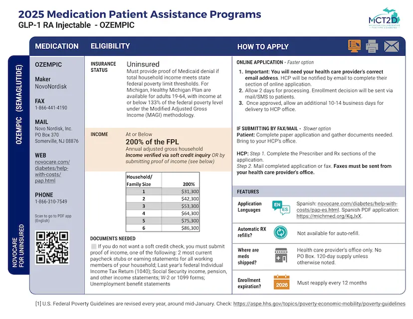 Type 2 Diabetes Care: Medication Patient Assistance Programs