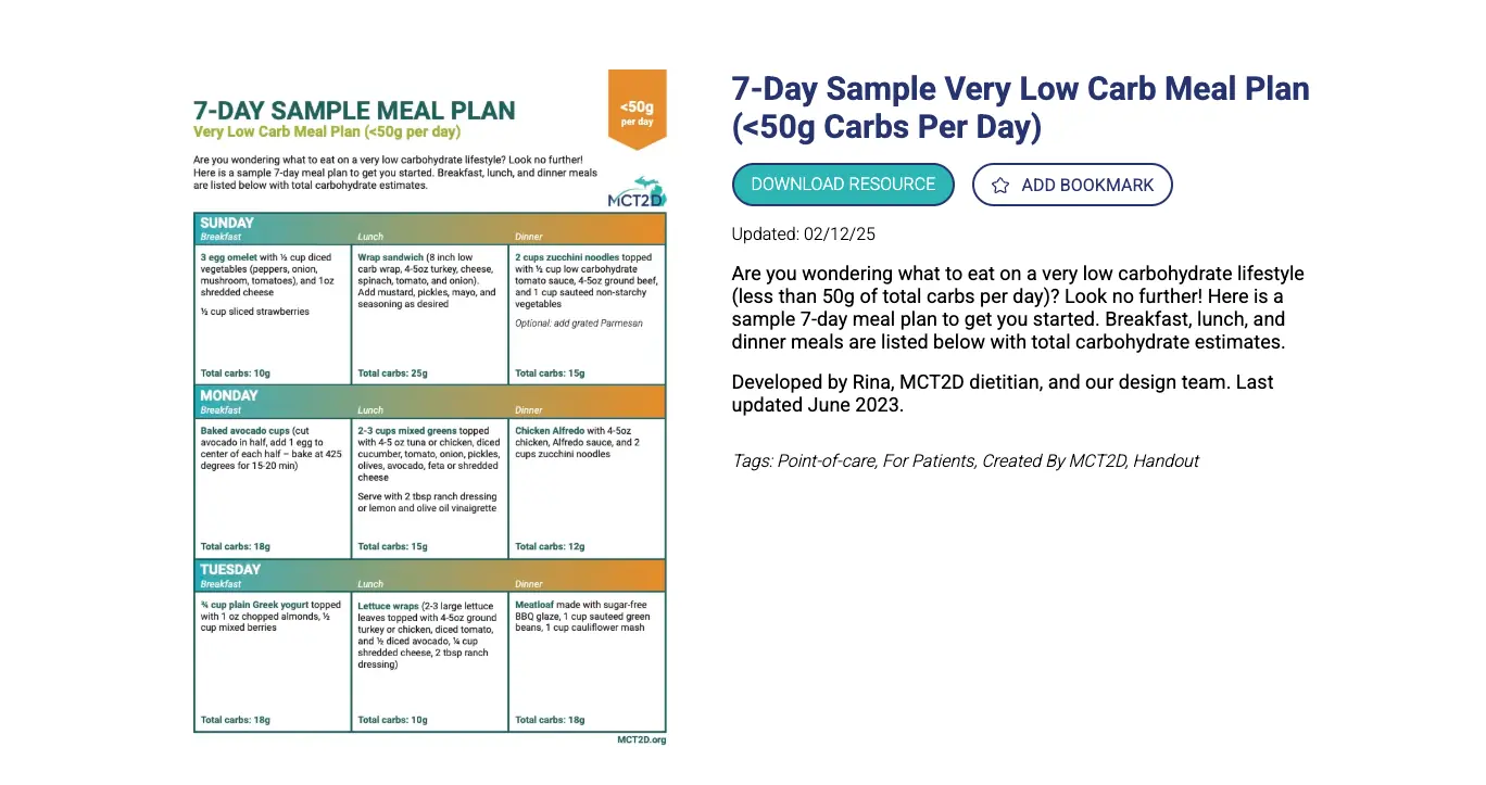 Most Viewed Resource