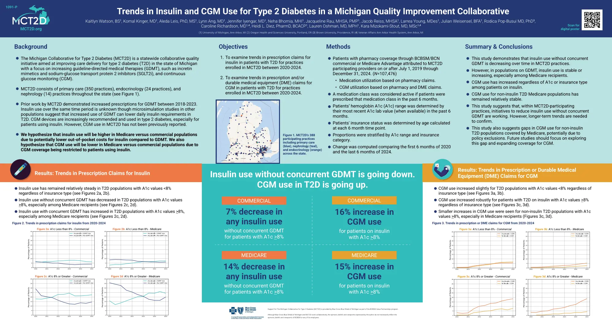 ADA Insulin Trends Research poster
