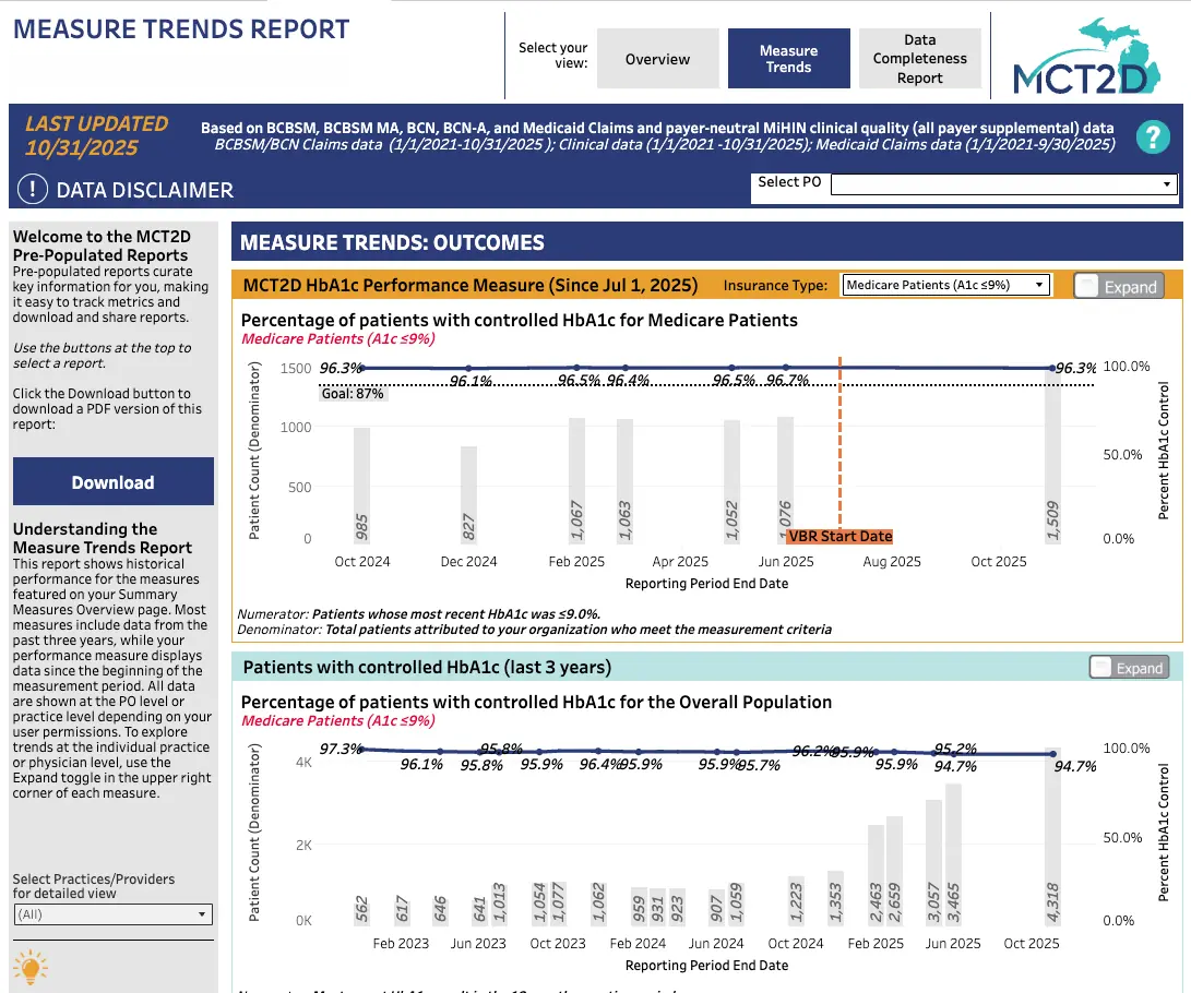 Prepopulated Reports Landing Page